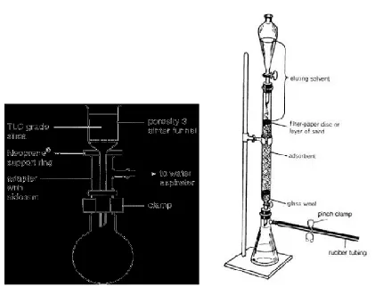 Gambar kromatografi volum