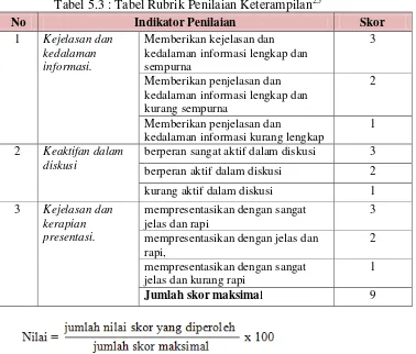 Tabel 5.3 : Tabel Rubrik Penilaian Keterampilan25 