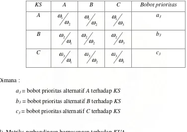 Tabel 2.7 Matriks perbandingan berpasangan terhadap KS 