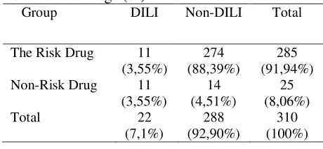Figure 1. Research Design 