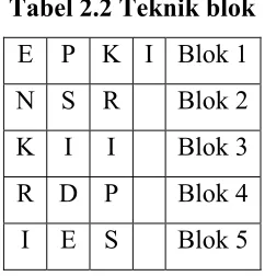 Gambar 2.4 Permutasi 