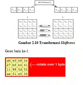 Gambar 2.10 Transformasi Shiftrows 