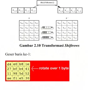 Gambar 2.10 Transformasi Shiftrows 