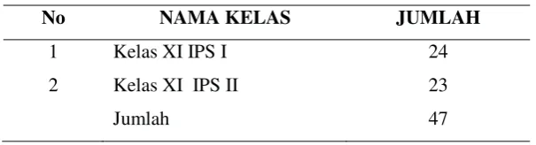 Tabel 1 Siswa  SMA Negeri 1 Lembo 