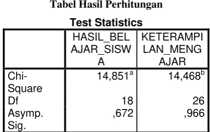 Tabel Hasil Perhitungan 