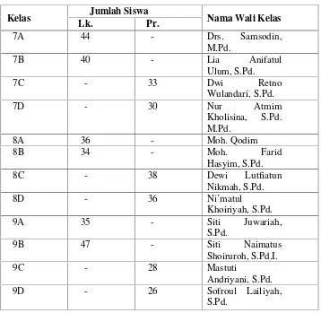 Tabel 4.3