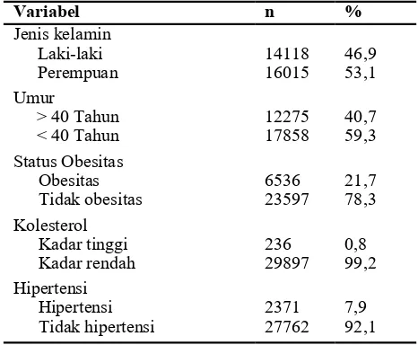 Tabel 1. Karakteristik Responden Penelitian  