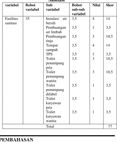 Tabel 2 Hasil Penilaian Observasi Variable Fasilitas 