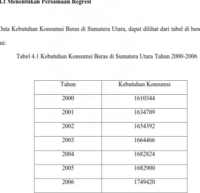 Tabel 4.1 Kebutuhan Konsumsi Beras di Sumatera Utara Tahun 2000-2006 