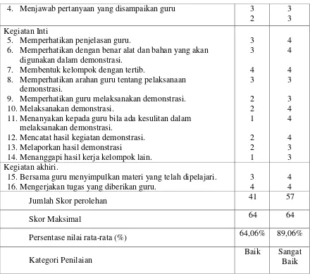 Tabel 3. Hasil observasi aktivitas guru. 