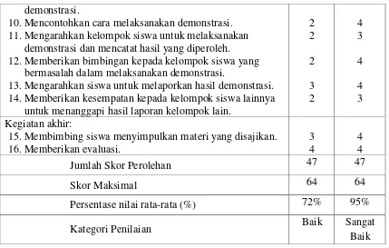 Tabel 3 hasil observasi aktivitas guru memberikan gambaran adanya peningkatan 