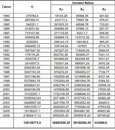 Tabel 4.11 Data Produk Domestik Regional Bruto Kabupaten Deli Serdang menurut  