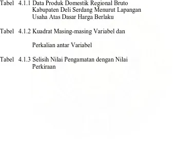 Tabel   4.1.1 Data Produk Domestik Regional Bruto            Kabupaten Deli Serdang Menurut Lapangan 