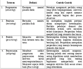 Tabel 2.3 Tataran Ranah Psikomotorik 