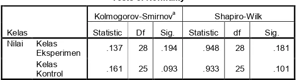Tabel 4.10 Hasil Uji Normalitas Kolmogorov-Smirnov Hasil 