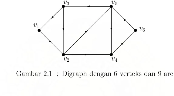 Gambar 2.1 : Digraph dengan 6 verteks dan 9 arc