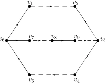 Gambar 2.4 : 2-Digraph dengan 9 verteks, 6 arc merah dan 4 arc biru.