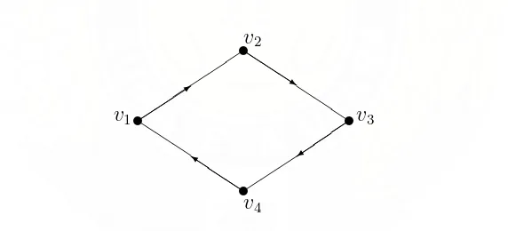 Gambar 2.5 : Digraph dengan 4 verteks dan 4 arc.