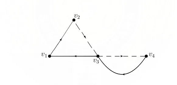 Gambar 2.6 : Representasi dari sebuah 2-digraph.