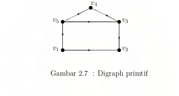 Gambar 2.7 : Digraph primtif