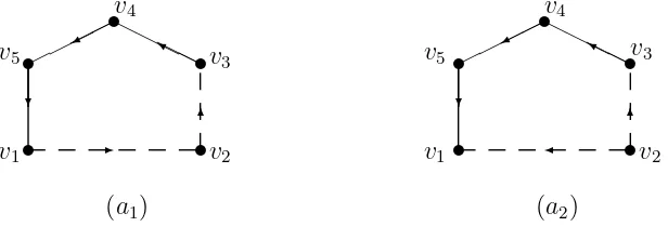 Gambar pada contoh 2.11 diatas menunjukkan bahwa (a1) adalah terhubung