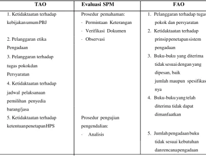 Tabel 4.1
