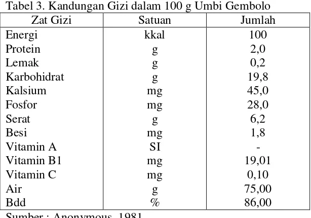 Tabel 3. Kandungan Gizi dalam 100 g Umbi Gembolo