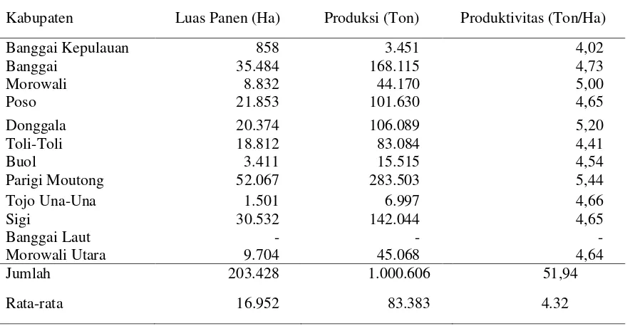 Tabel 1. Luas Panen, Produksi dan Produktivitas Tanaman Padi Sawah di  Provinsi Sulawesi Tengah Tahun 2011-2015