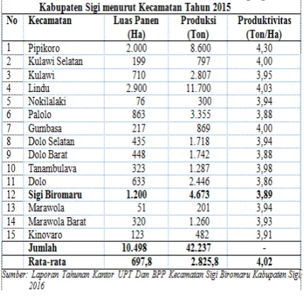 Tabel 2. Besarnya 