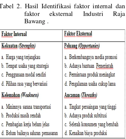 Tabel 2. Hasil Identifikasi faktor internal dan 