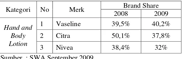 Tabel 1 :  Brand Share Kategori Hand and Body Lotion  Tahun 2008 - 2009 