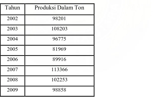Tabel 4.3 Produksi Padi di Kabupaten Karo Tahun 2002 – 2009 