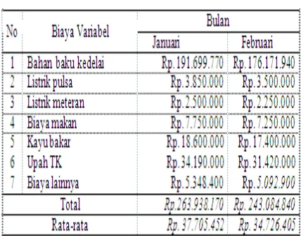Tabel 5. Biaya Variabel yang dikeluarkan IndustriTahu “Vivi” Pada Bulan Januari dan Bulan Februari, 2016