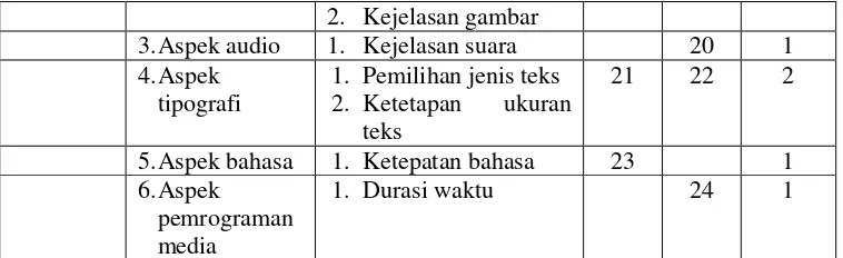 Tabel 3.4 Ketentuan Pemberian Skor Angket 