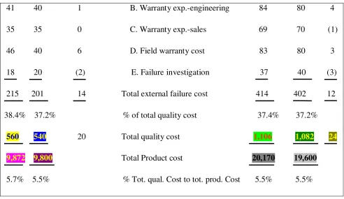 Tabel Pengendalian Mutu (Quality Control Chart) merupakan suatu ukuran statistik 