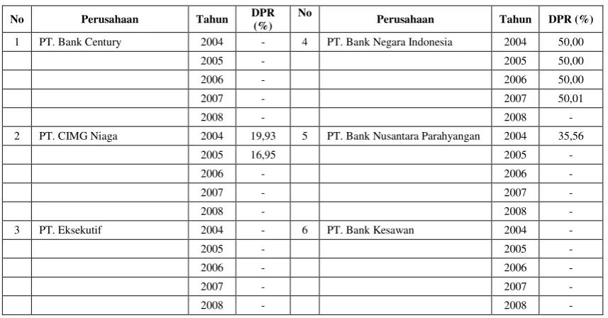 Tabel 1.1  