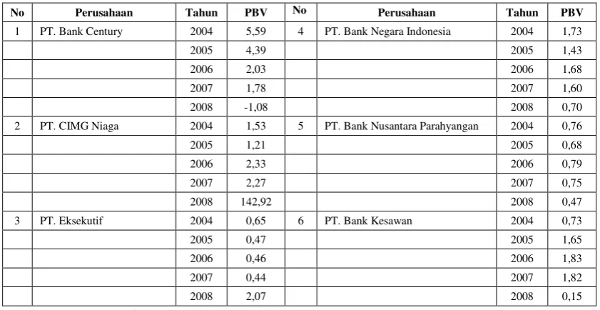 Tabel 1.3  