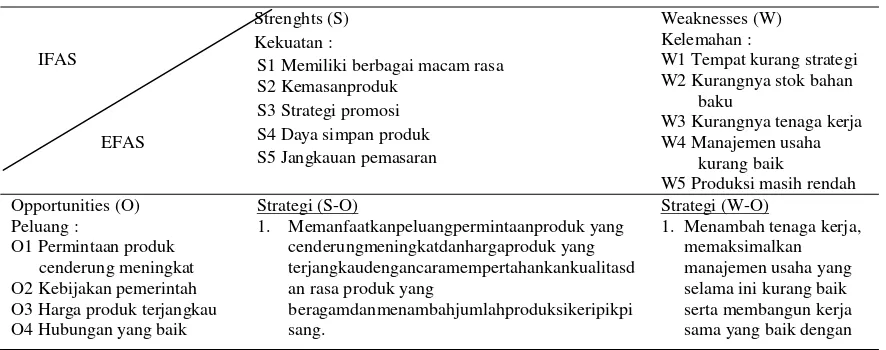 Gambar 4. Diagram SWOT Strategi PengembanganUsaha Keripik Pisang Pada Industri Flamboyan di Kota Palu