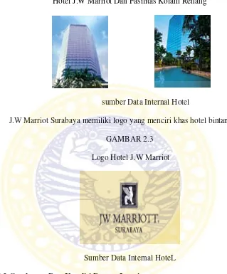 GAMBAR 2.3  Logo Hotel J.W Marriot 
