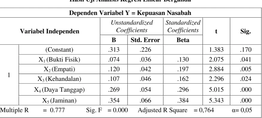 Tabel 2 