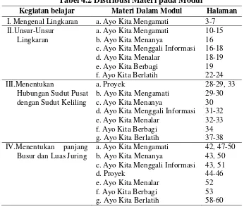 Tabel 4.2 Distribusi Materi pada Modul 