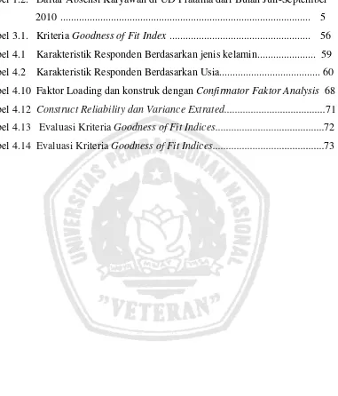 Tabel 1.2.   Daftar Absensi Karyawan di UD Pratama dari Bulan Juli-September 