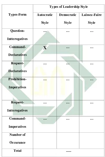                     Table. 2 