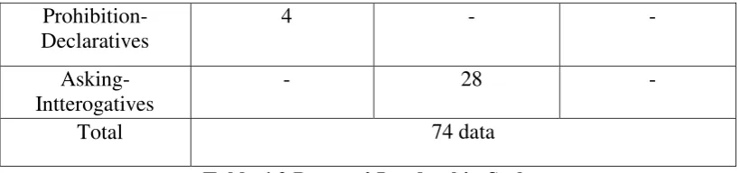 Table 4.2 Perseus’ Leadership Style 