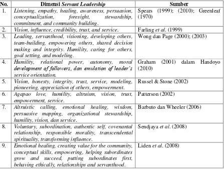 Tabel 1 Dimensi Servant Leadership 