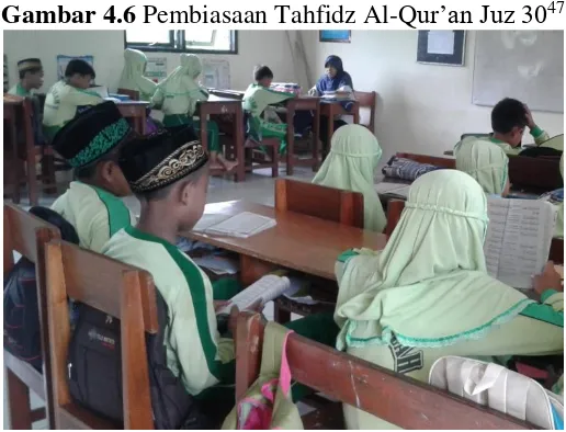 Gambar 4.6 Pembiasaan Tahfidz Al-Qur’an Juz 3047 