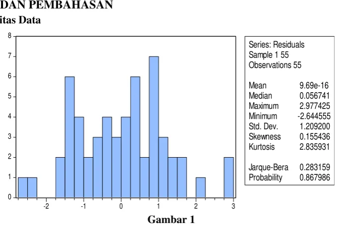 Tabel 2 