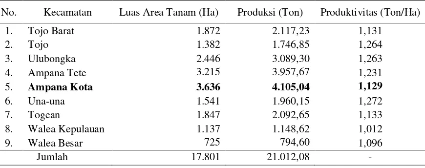 Tabel 2. Produksi Tanaman Perkebunanan Kelapa Dalam Menurut Kecamatan di Kabupaten      Tojo Una-Una Tahun 2014 
