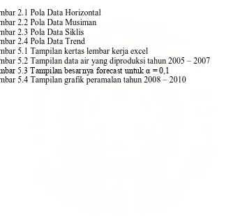 Gambar 2.1 Pola Data Horizontal                                                                                 14  Gambar 2.2 Pola Data Musiman                                                                                   15 