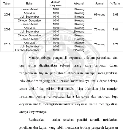 Tabel 1.2 PT. Sido Jangkung 